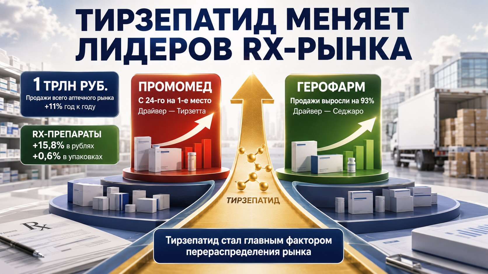 Инфографика о росте российского рынка Rx-препаратов и подъёме «Промомеда» и «Герофарма» благодаря тирзепатиду