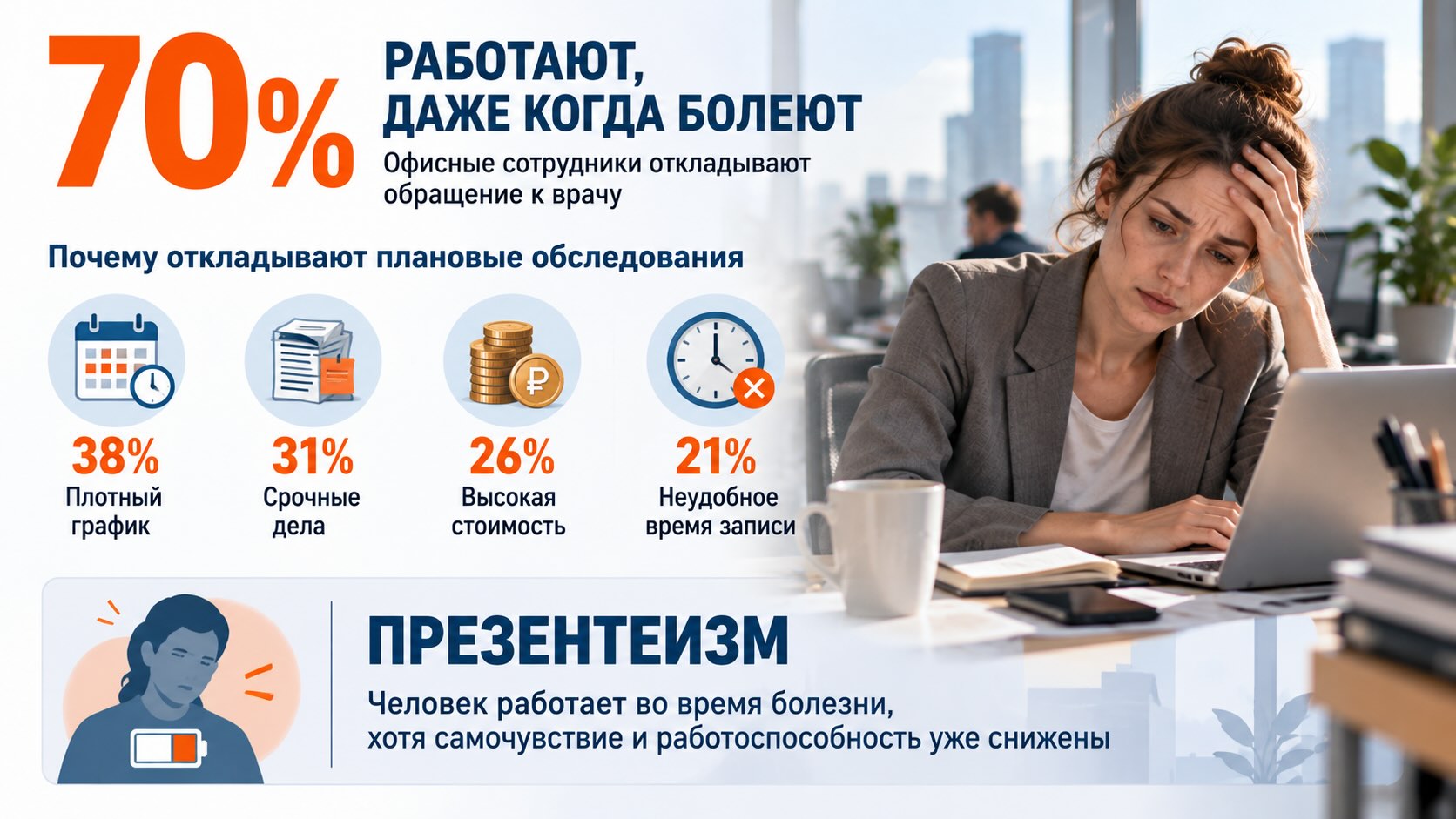 Инфографика о презентеизме: 70% офисных сотрудников работают при симптомах болезни и откладывают обращение к врачу